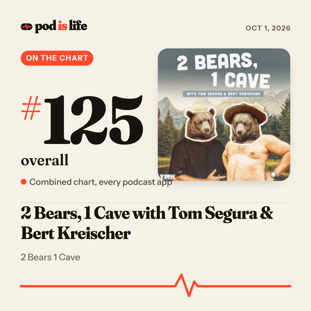 Share card: #125 overall across every podcast app