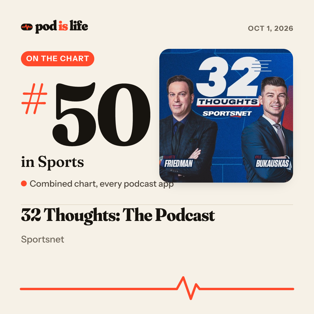 Share card: #50 in Sports across every podcast app