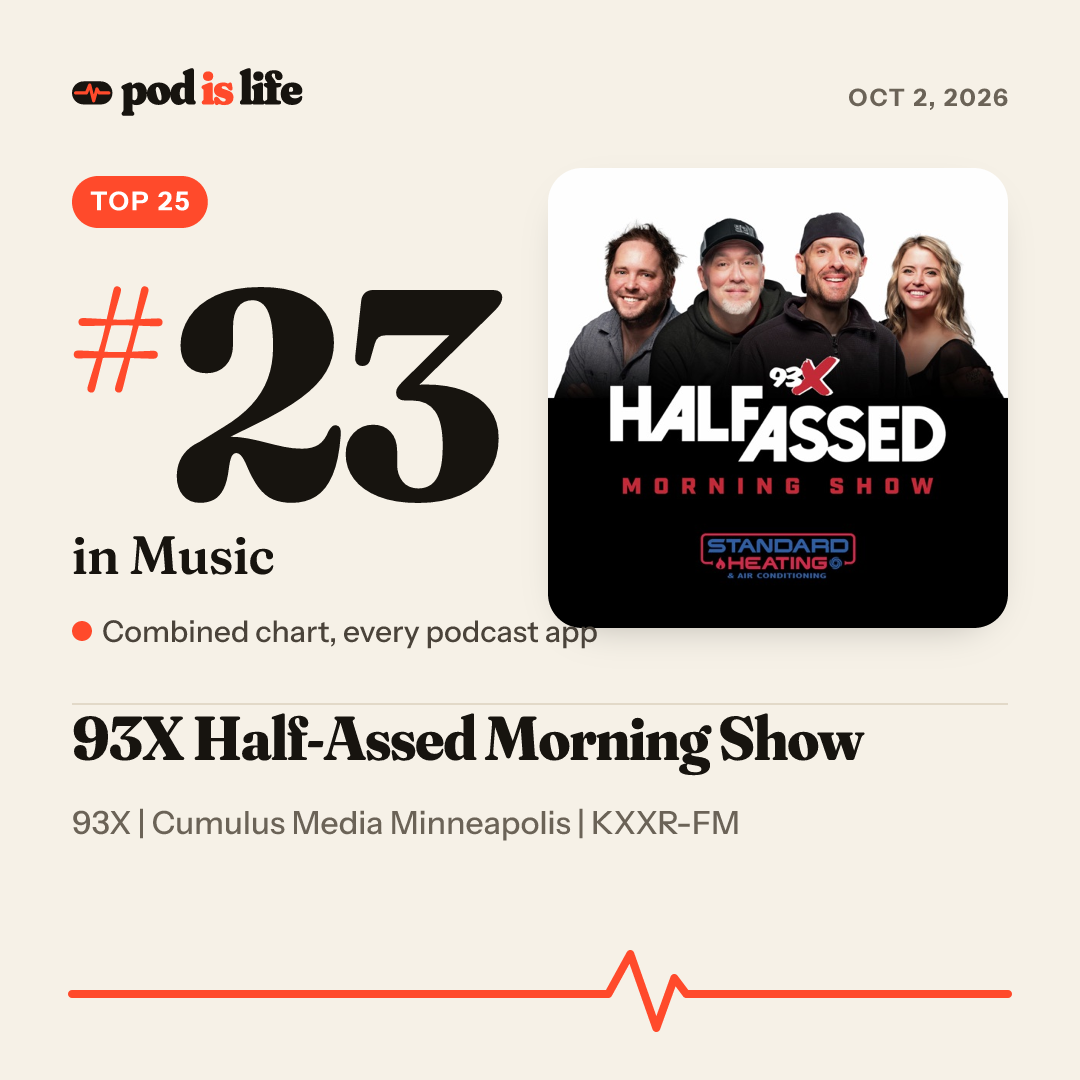 Share card: #25 in Music across every podcast app