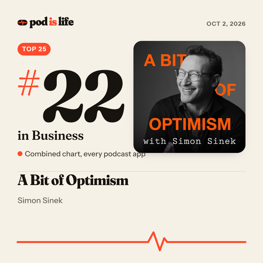 Share card: #22 in Business across every podcast app