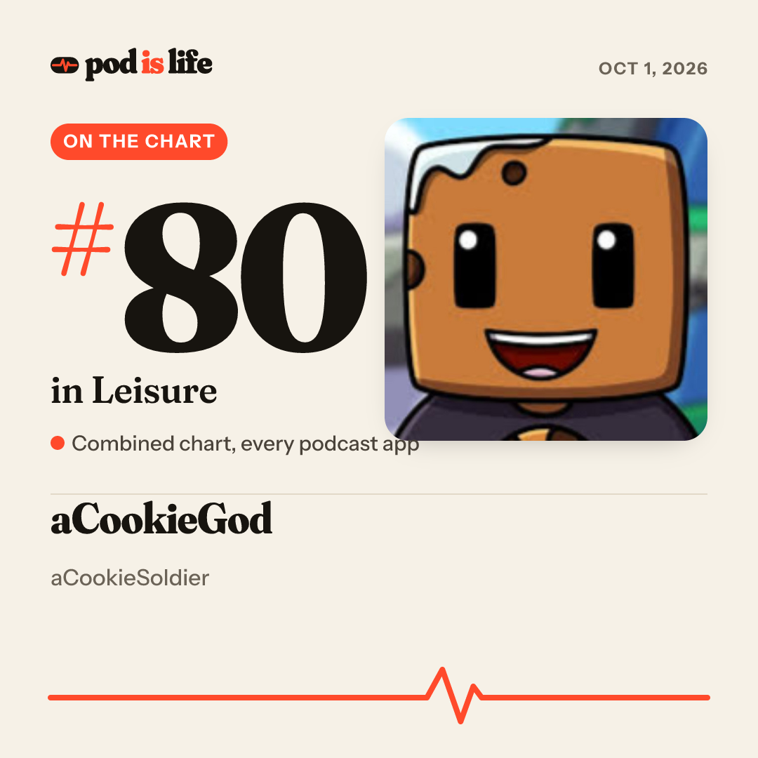 Share card: #80 in Leisure across every podcast app