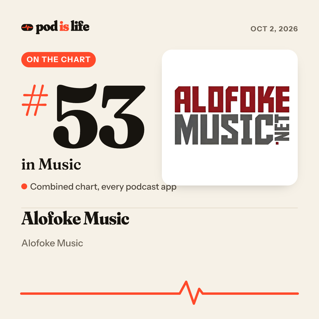 Share card: #54 in Music across every podcast app