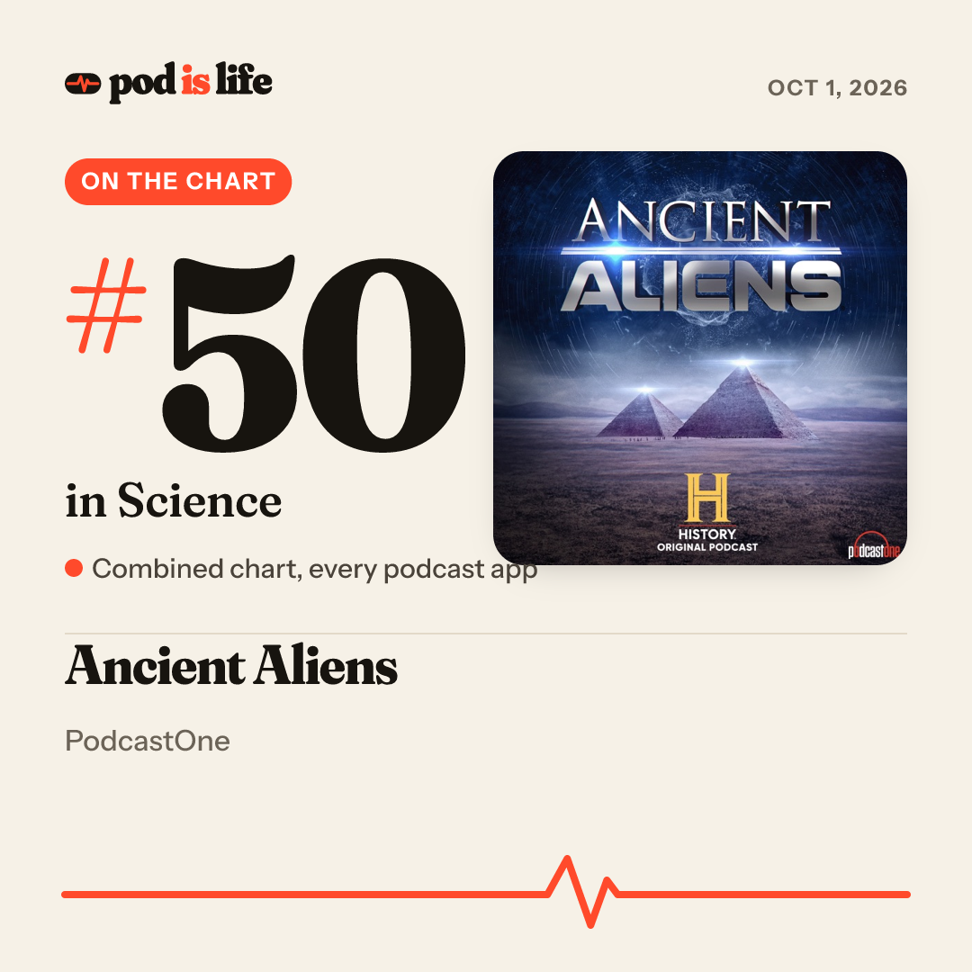 Share card: #50 in Science across every podcast app