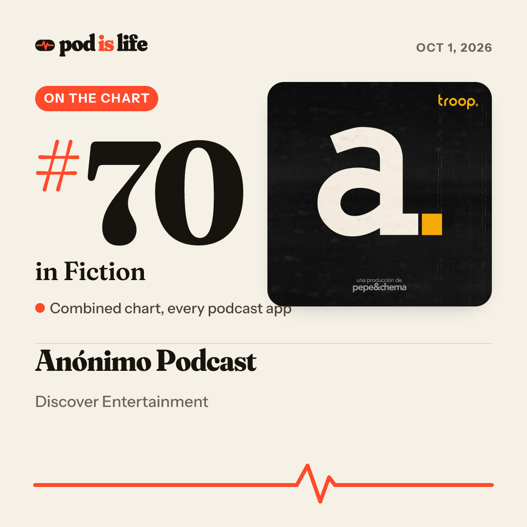 Share card: #70 in Fiction across every podcast app