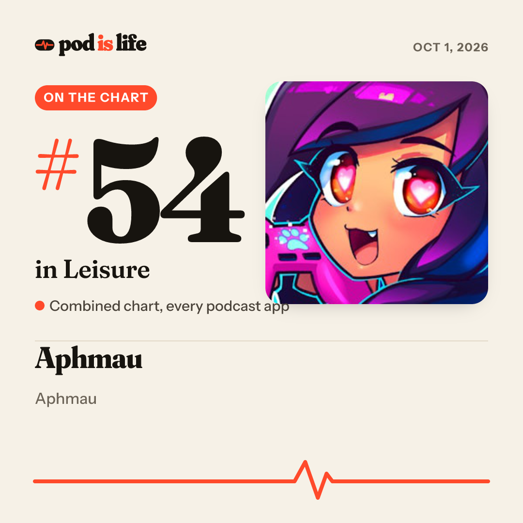 Share card: #54 in Leisure across every podcast app
