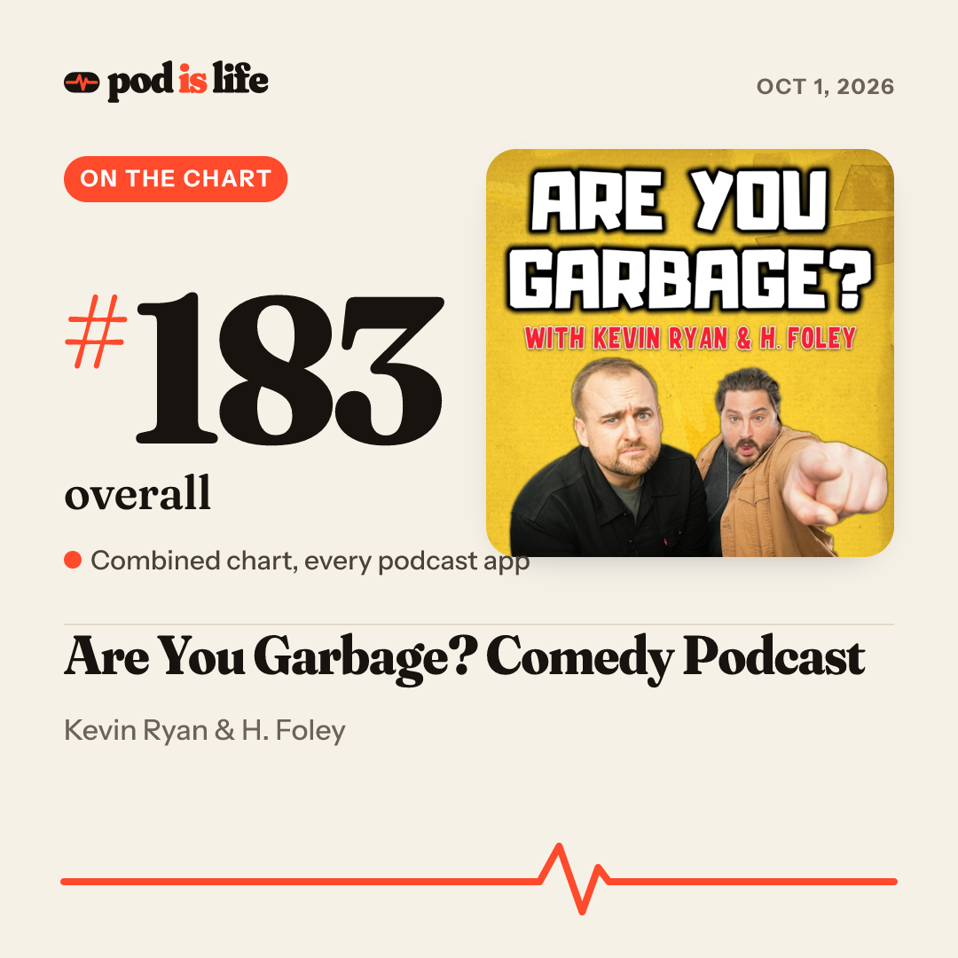 Share card: #183 overall across every podcast app
