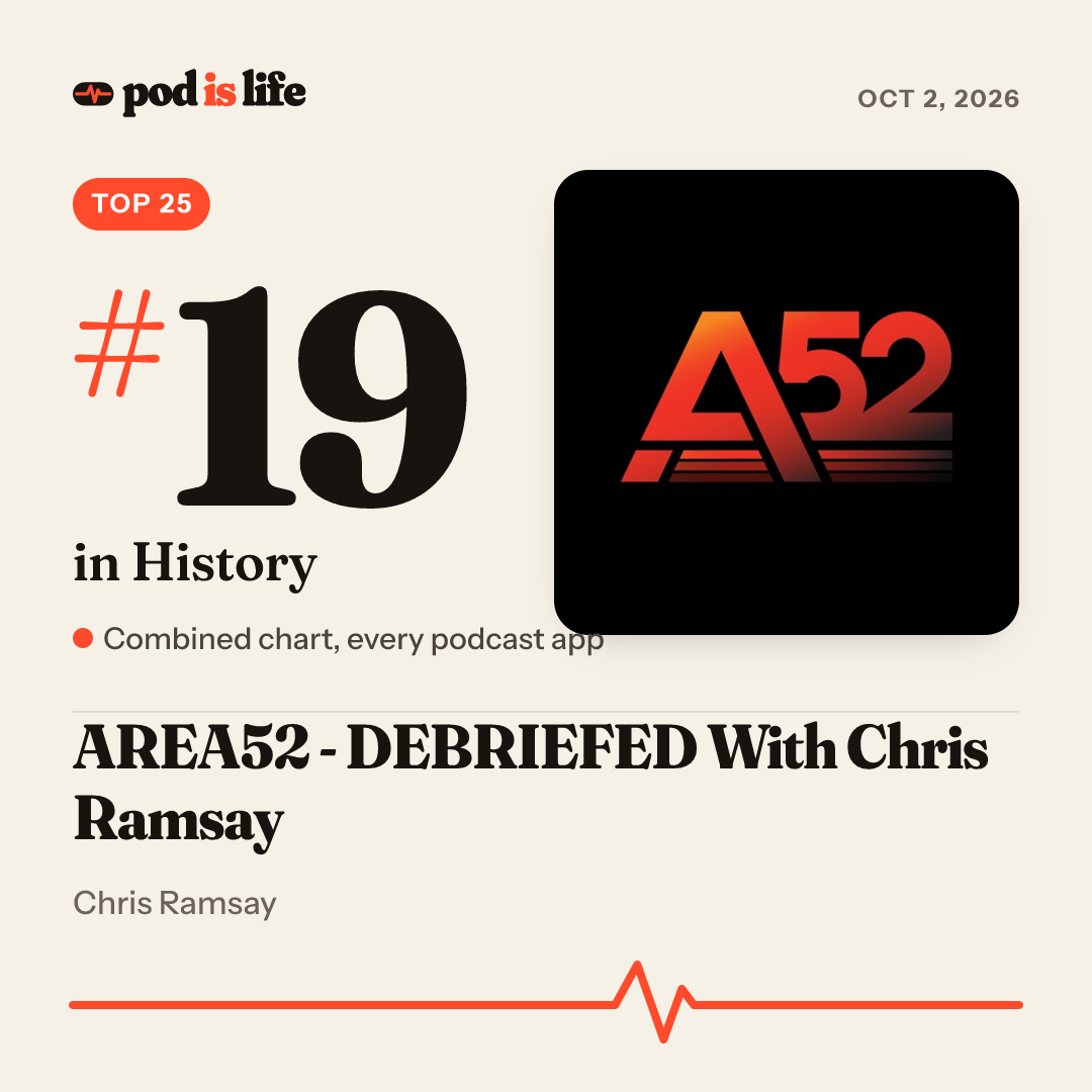 Share card: #19 in History across every podcast app