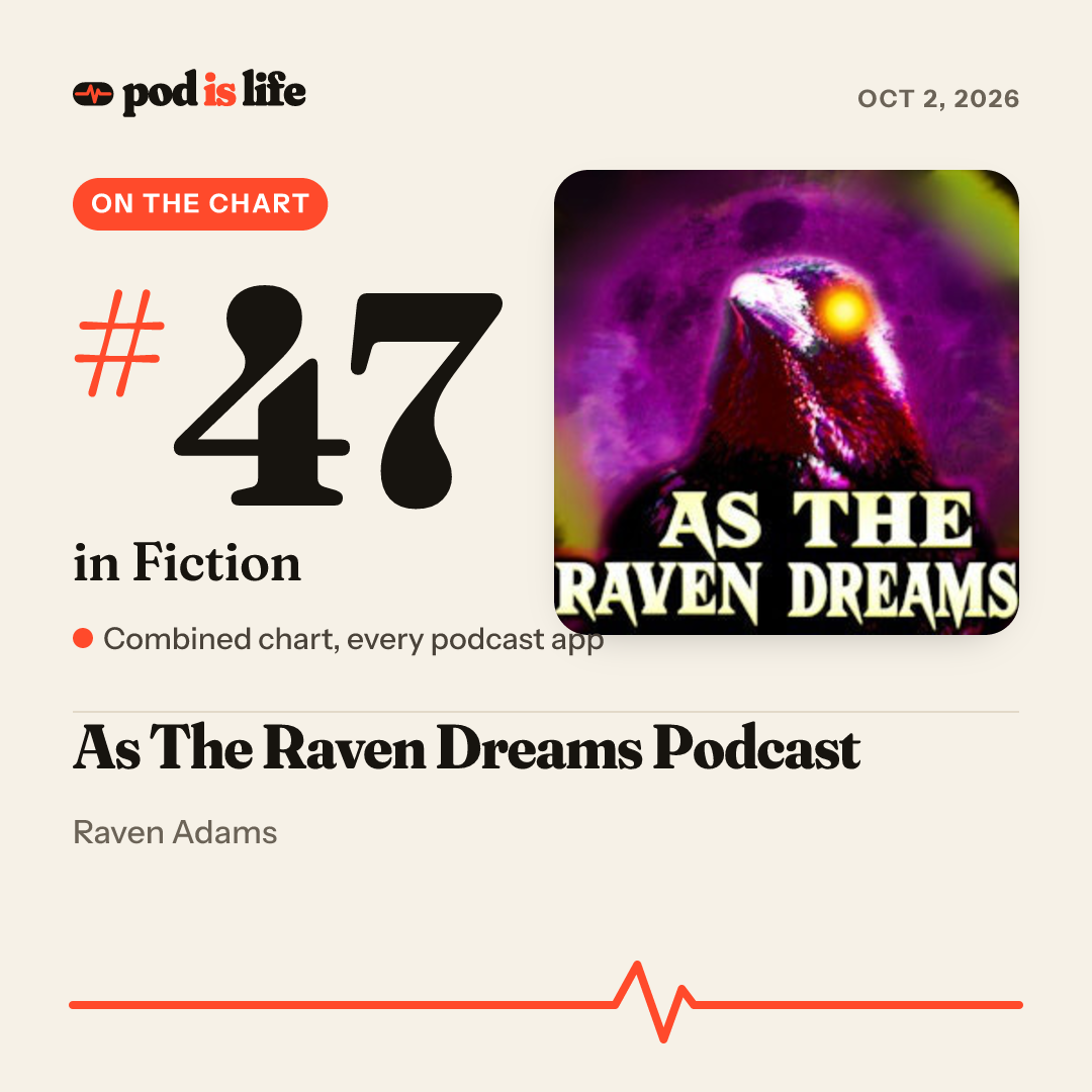 Share card: #47 in Fiction across every podcast app