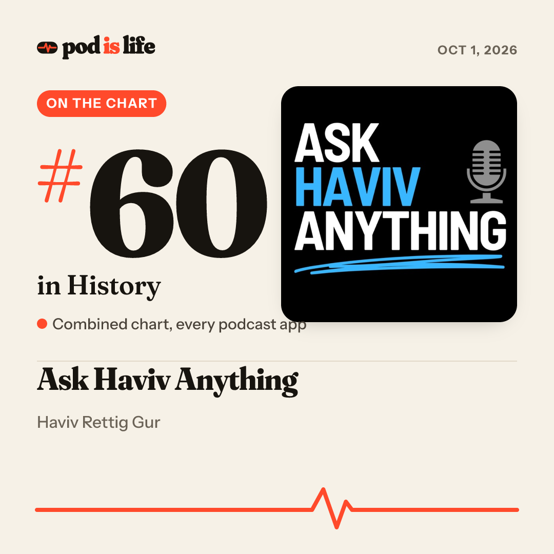Share card: #60 in History across every podcast app