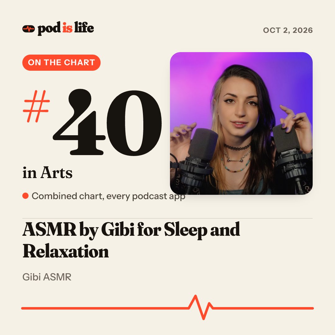 Share card: #38 in Arts across every podcast app