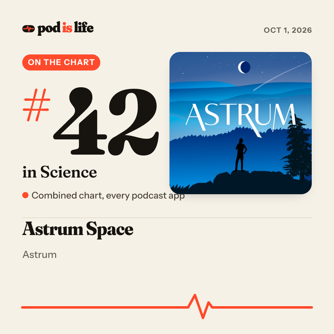 Share card: #42 in Science across every podcast app