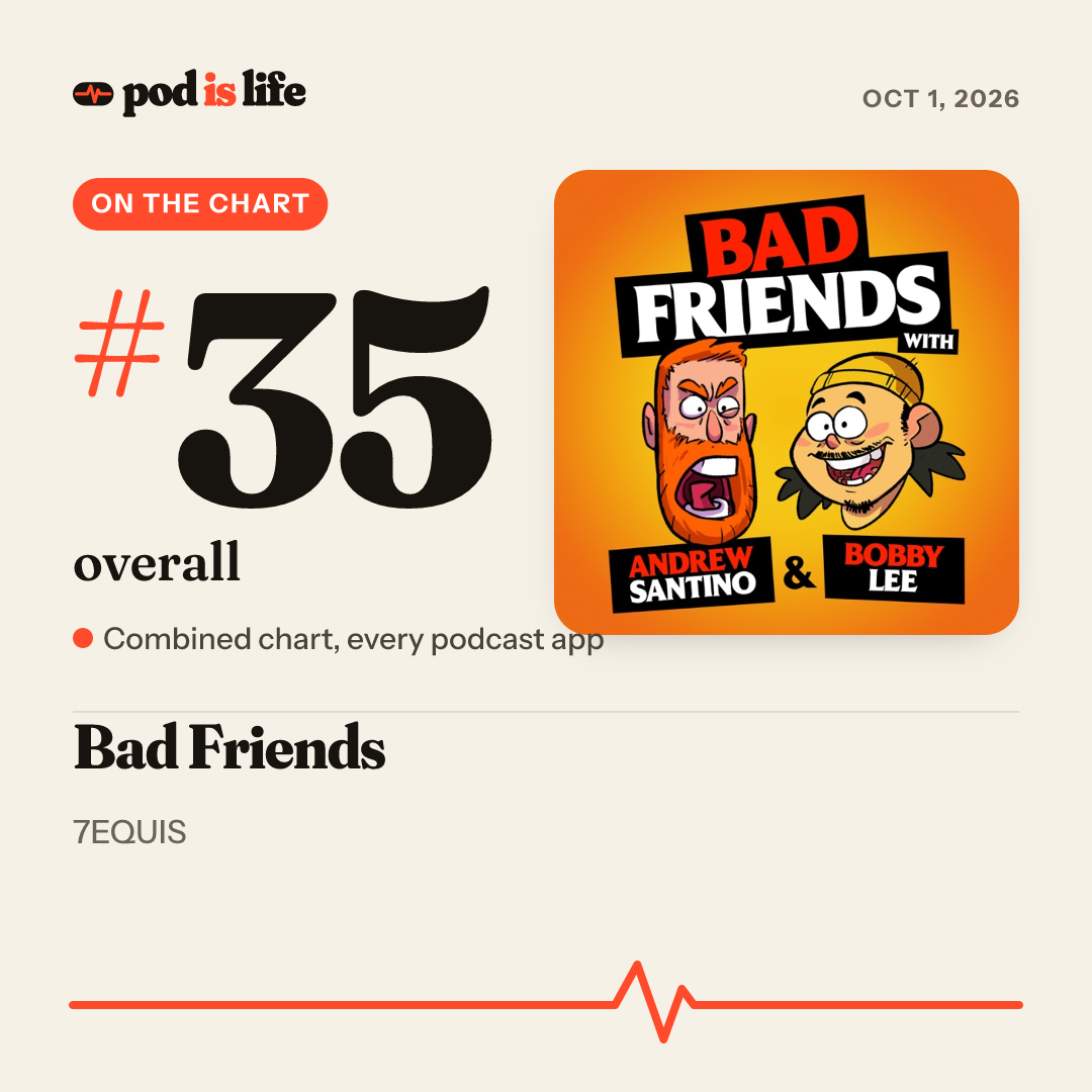 Share card: #35 overall across every podcast app