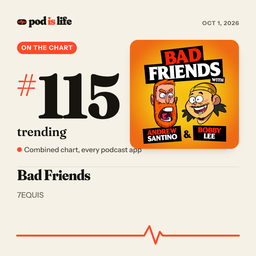 Share card: #115 trending across every podcast app