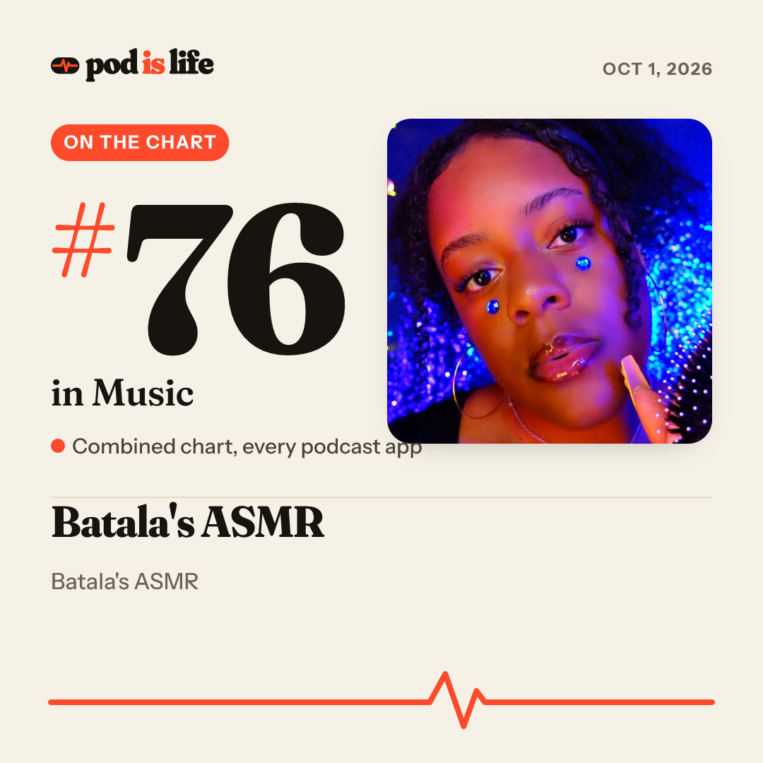 Share card: #76 in Music across every podcast app