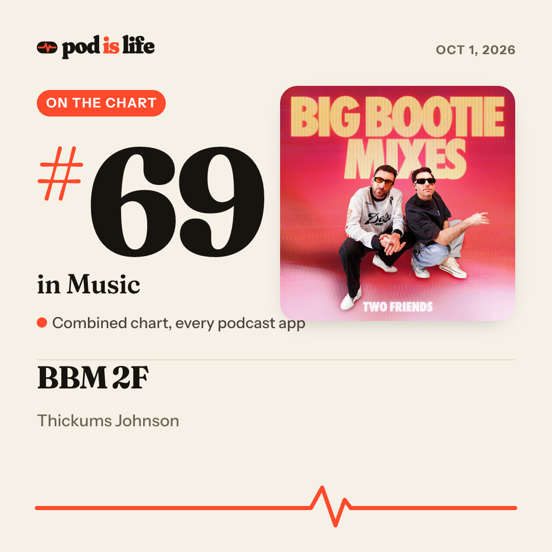 Share card: #69 in Music across every podcast app