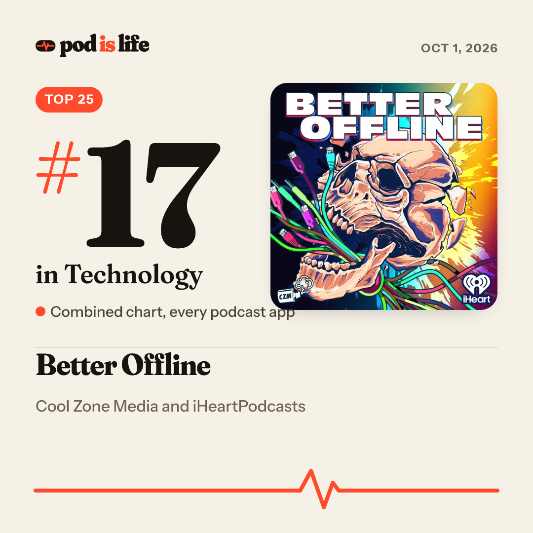 Share card: #17 in Technology across every podcast app