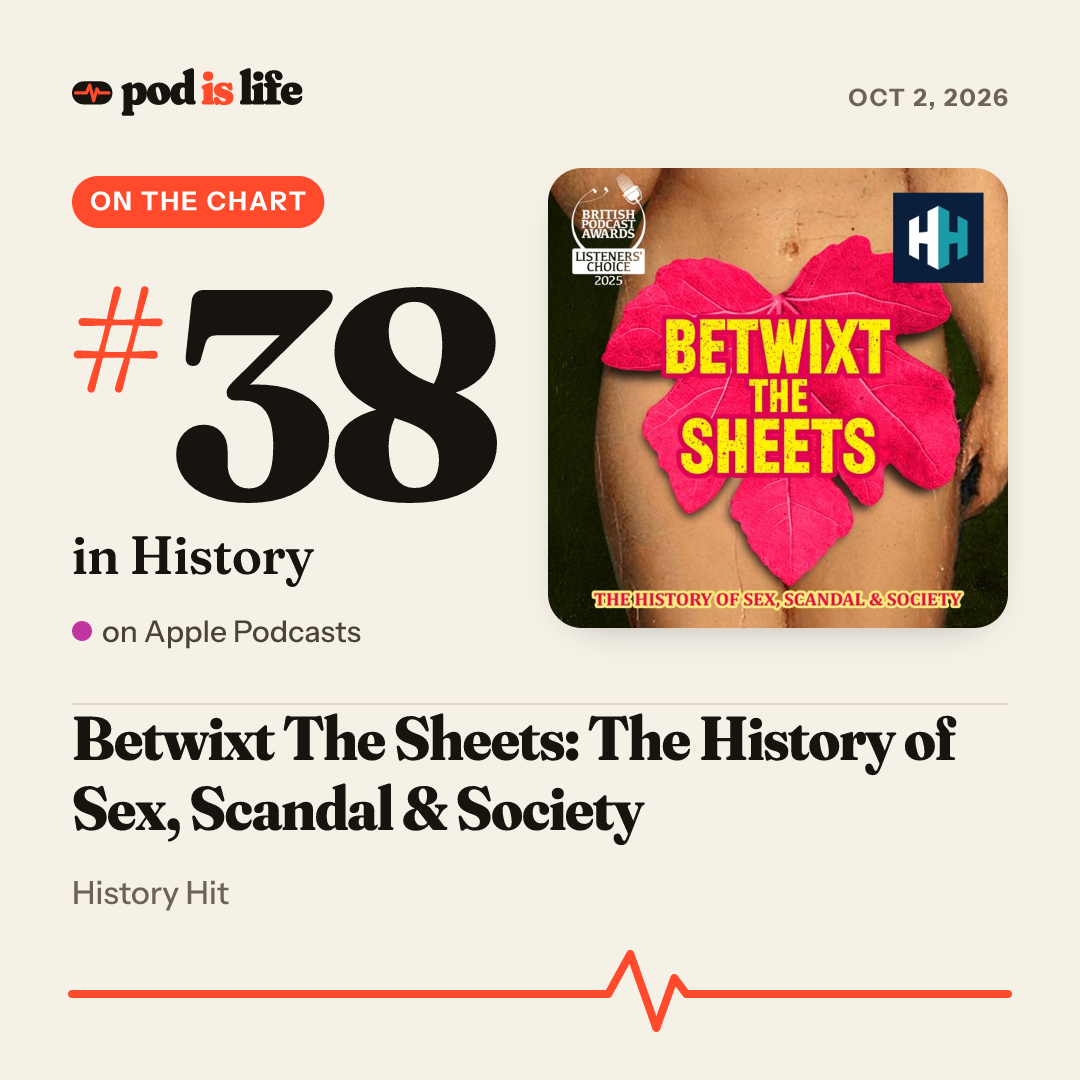 Share card: #34 in History on Apple Podcasts