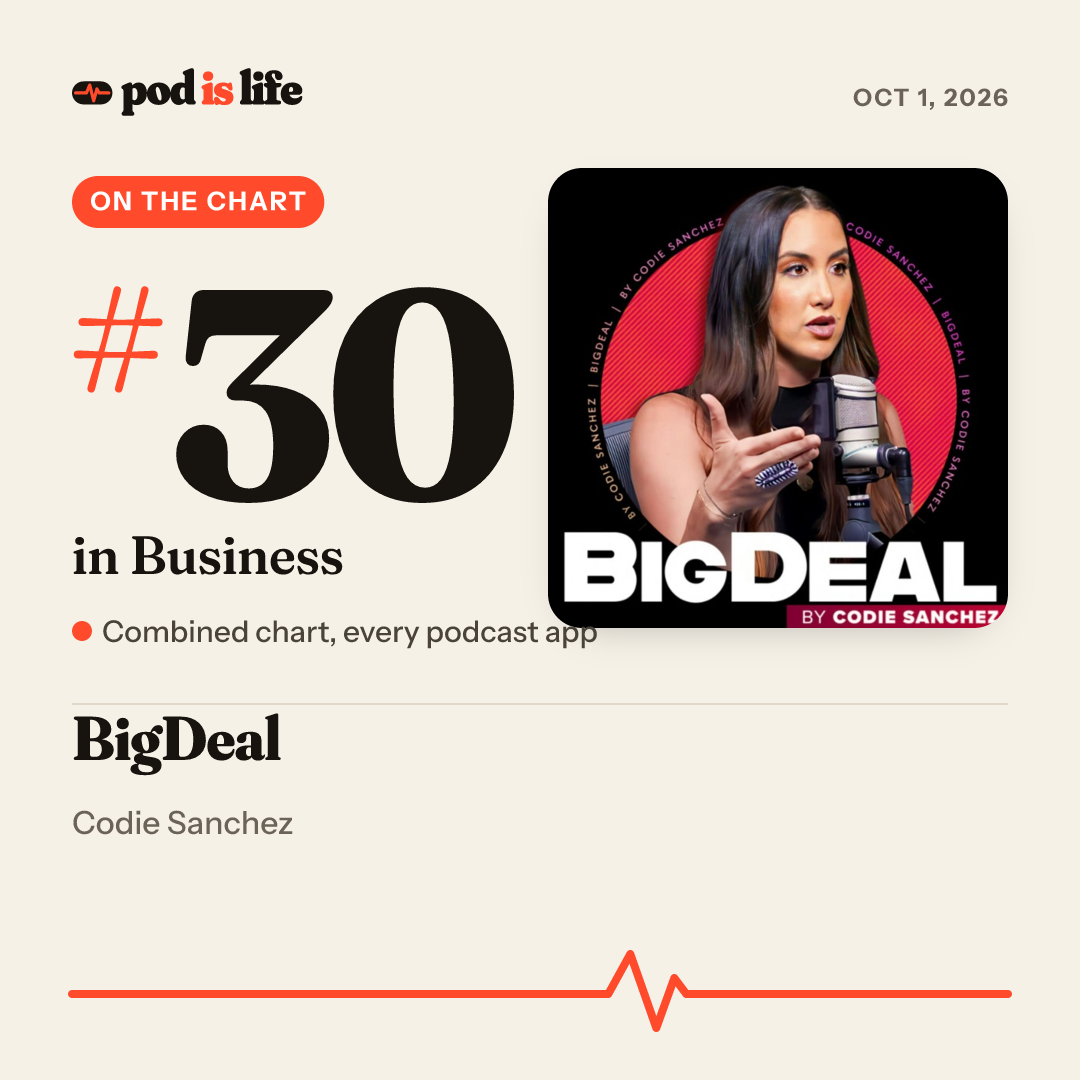 Share card: #30 in Business across every podcast app