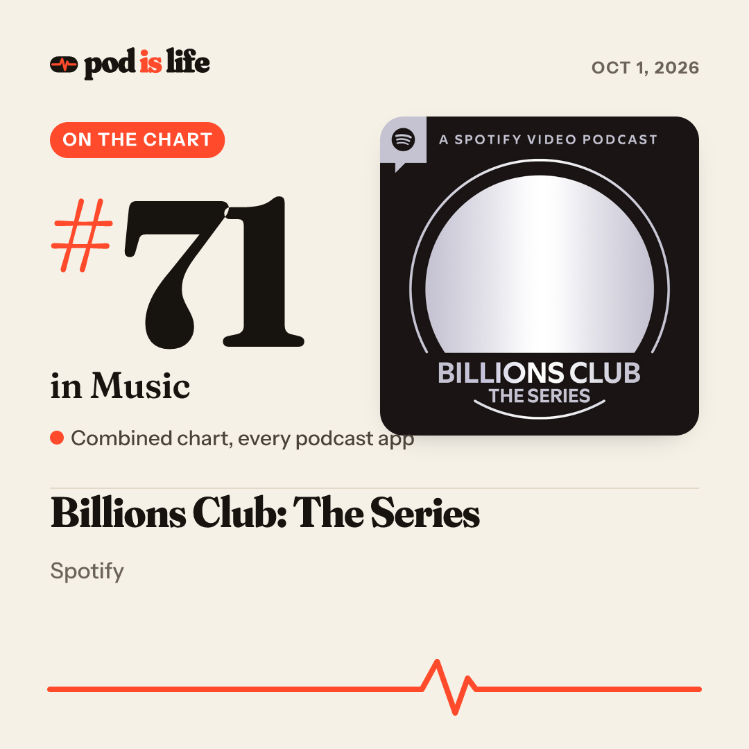 Share card: #71 in Music across every podcast app