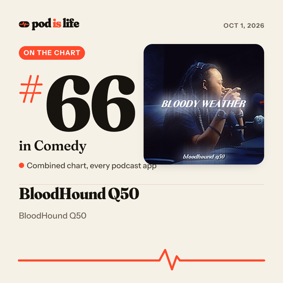 Share card: #66 in Comedy across every podcast app