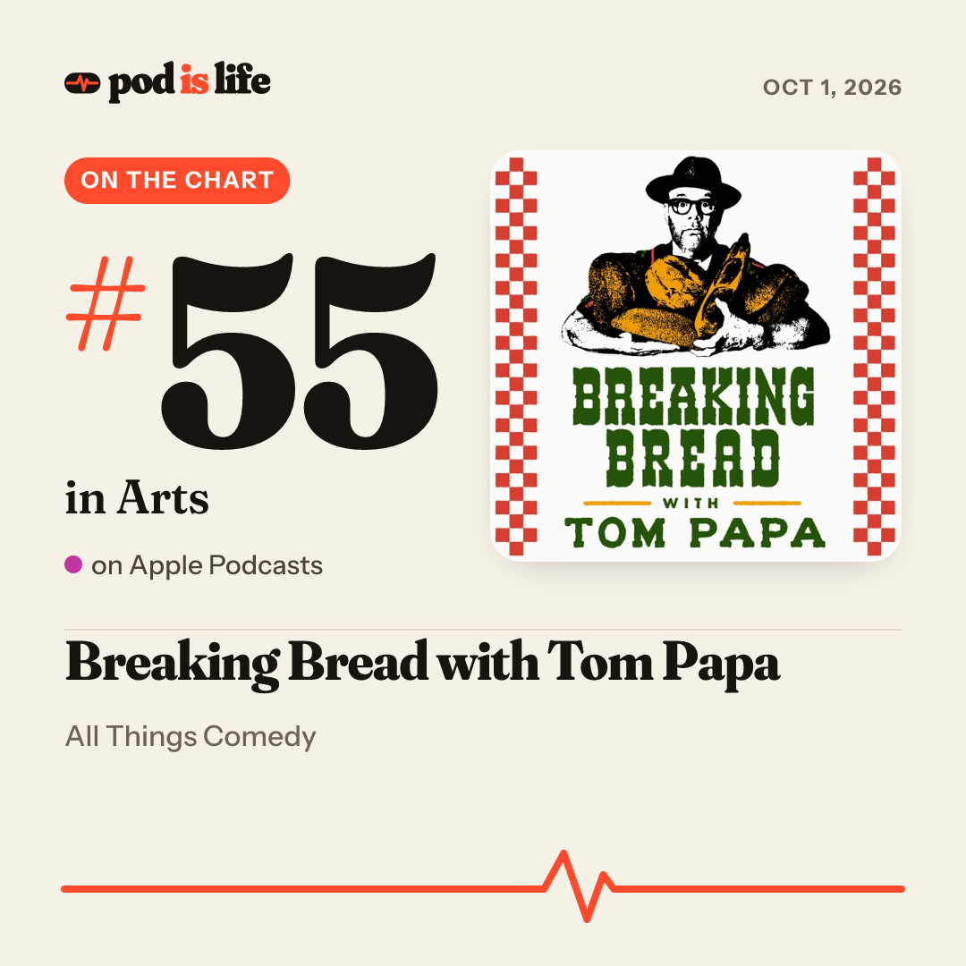 Share card: #55 in Arts on Apple Podcasts