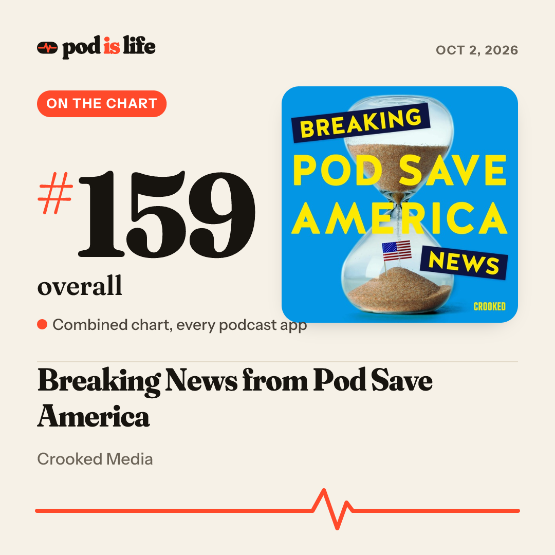 Share card: #185 overall across every podcast app