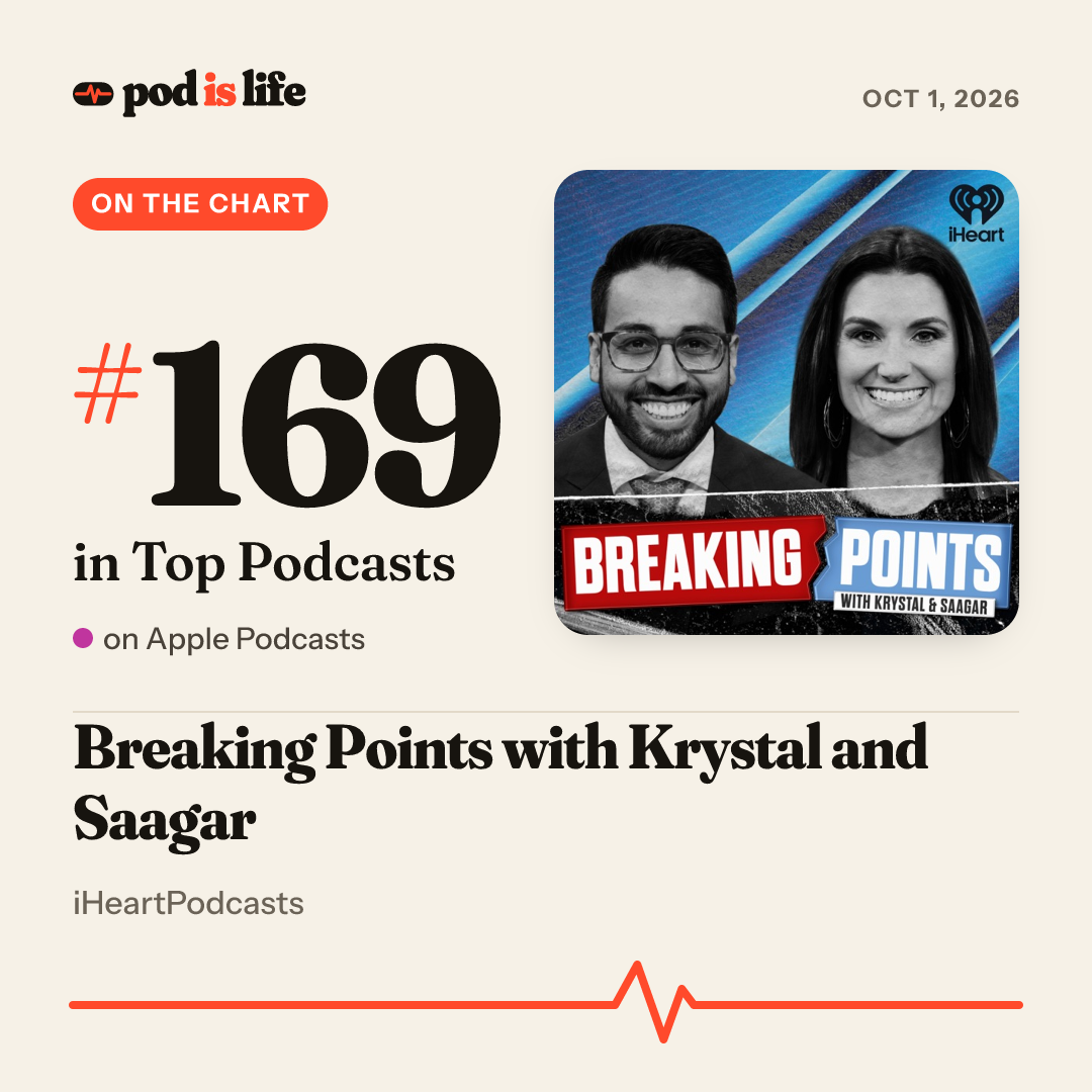 Share card: #169 overall on Apple Podcasts