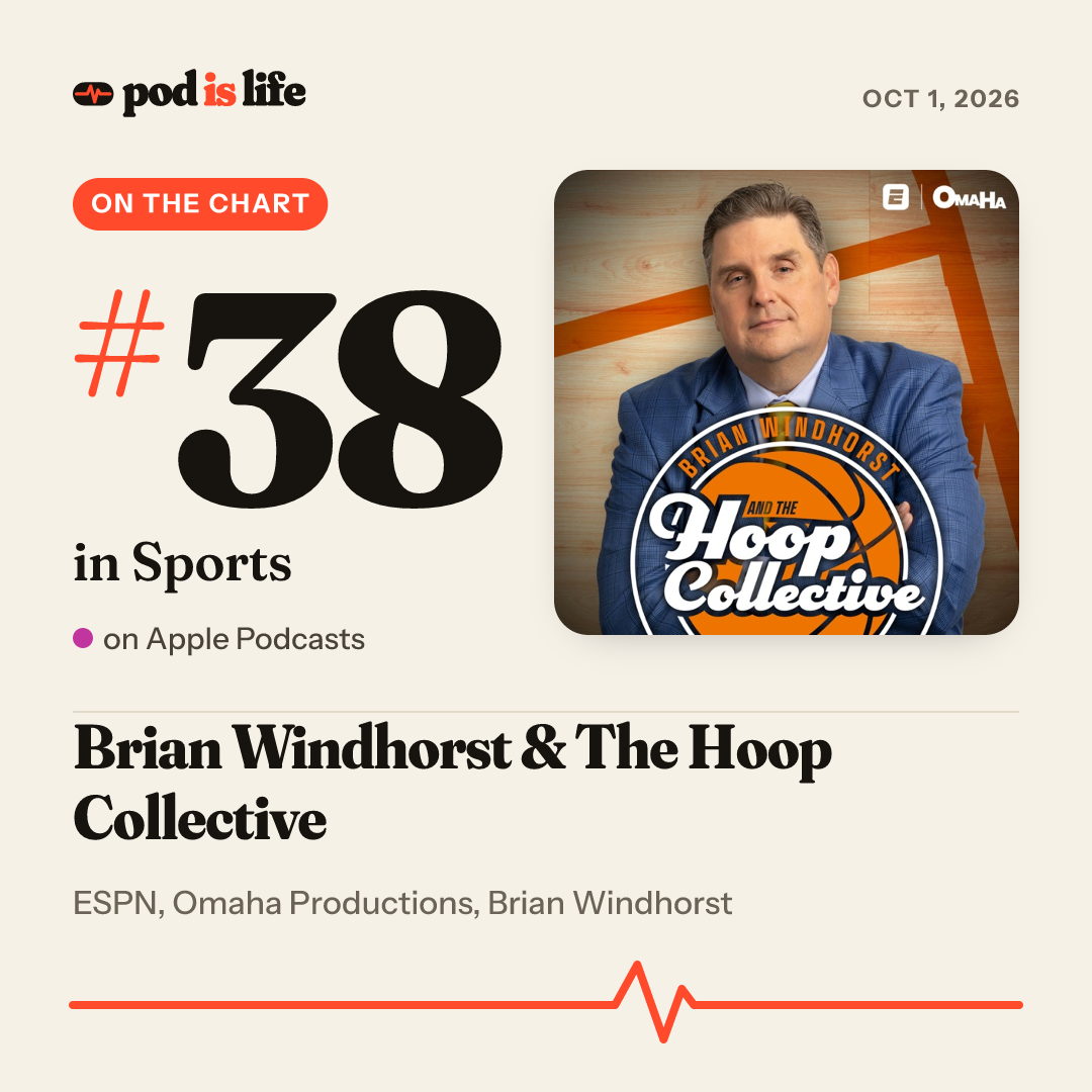 Share card: #38 in Sports on Apple Podcasts