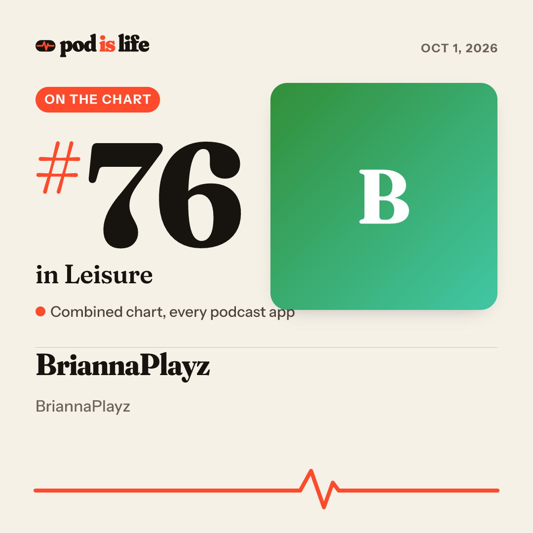 Share card: #76 in Leisure across every podcast app