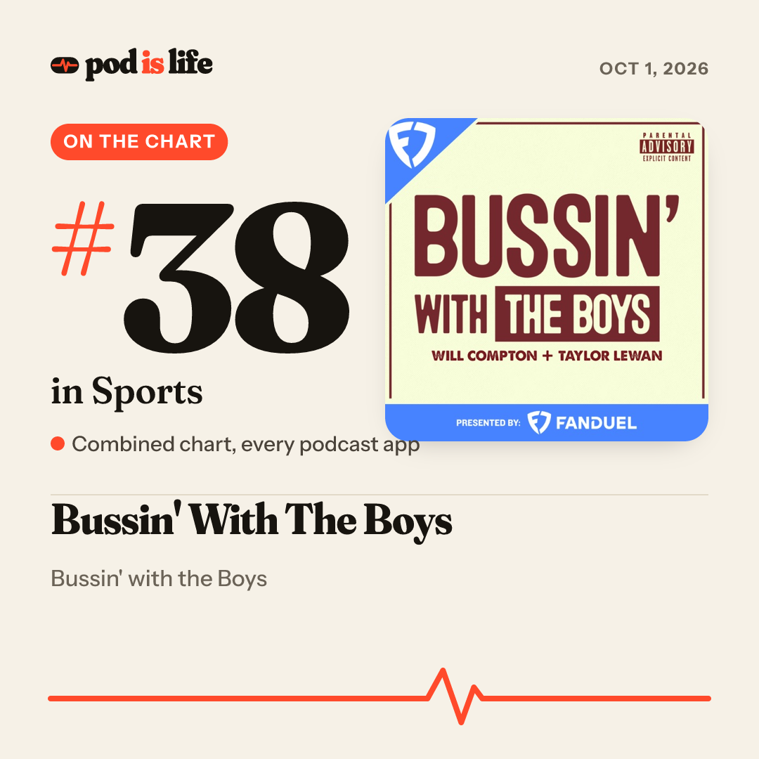 Share card: #38 in Sports across every podcast app
