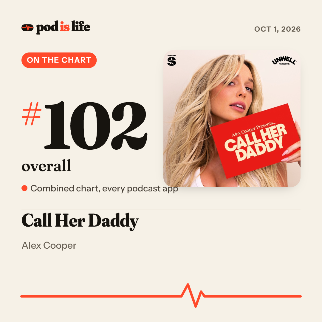 Share card: #102 overall across every podcast app