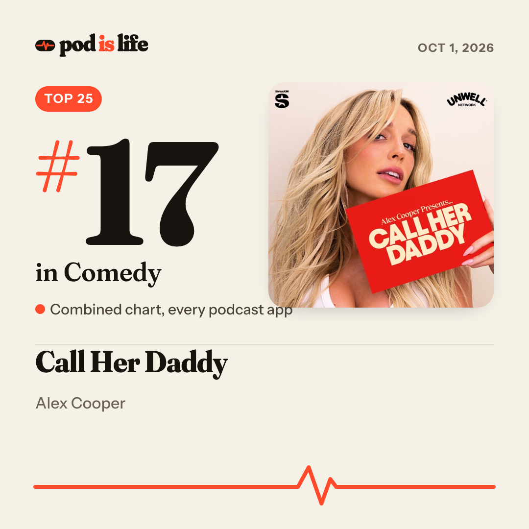 Share card: #17 in Comedy across every podcast app