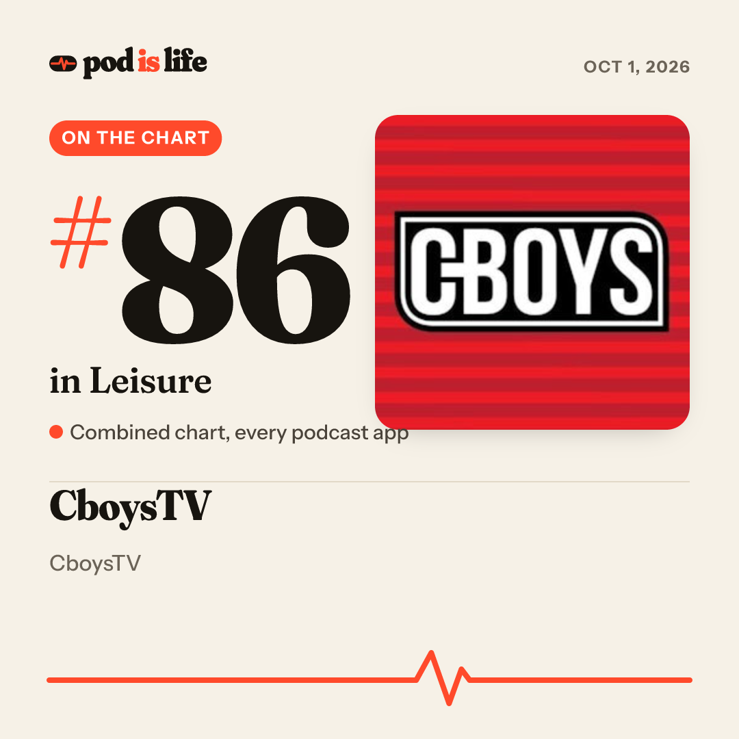 Share card: #86 in Leisure across every podcast app