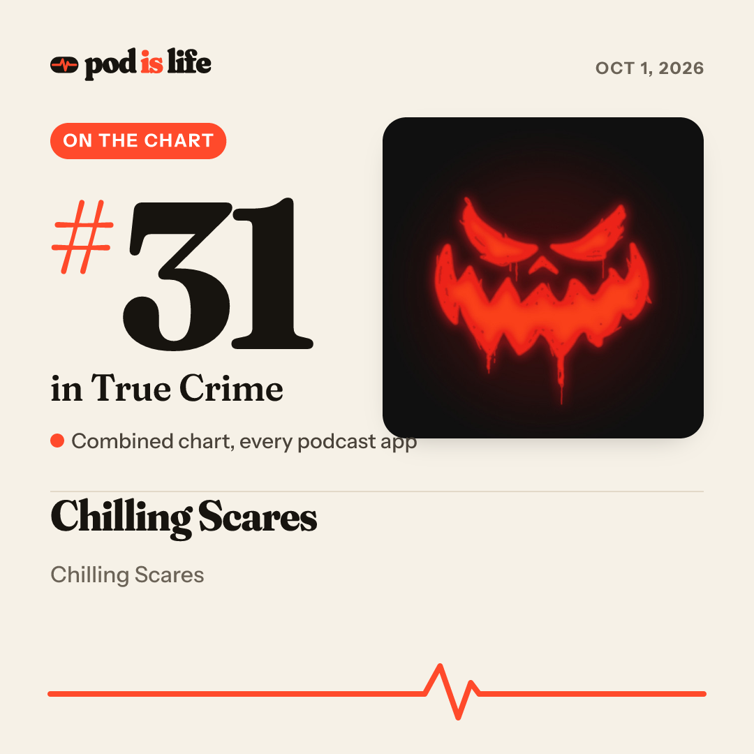 Share card: #31 in True Crime across every podcast app