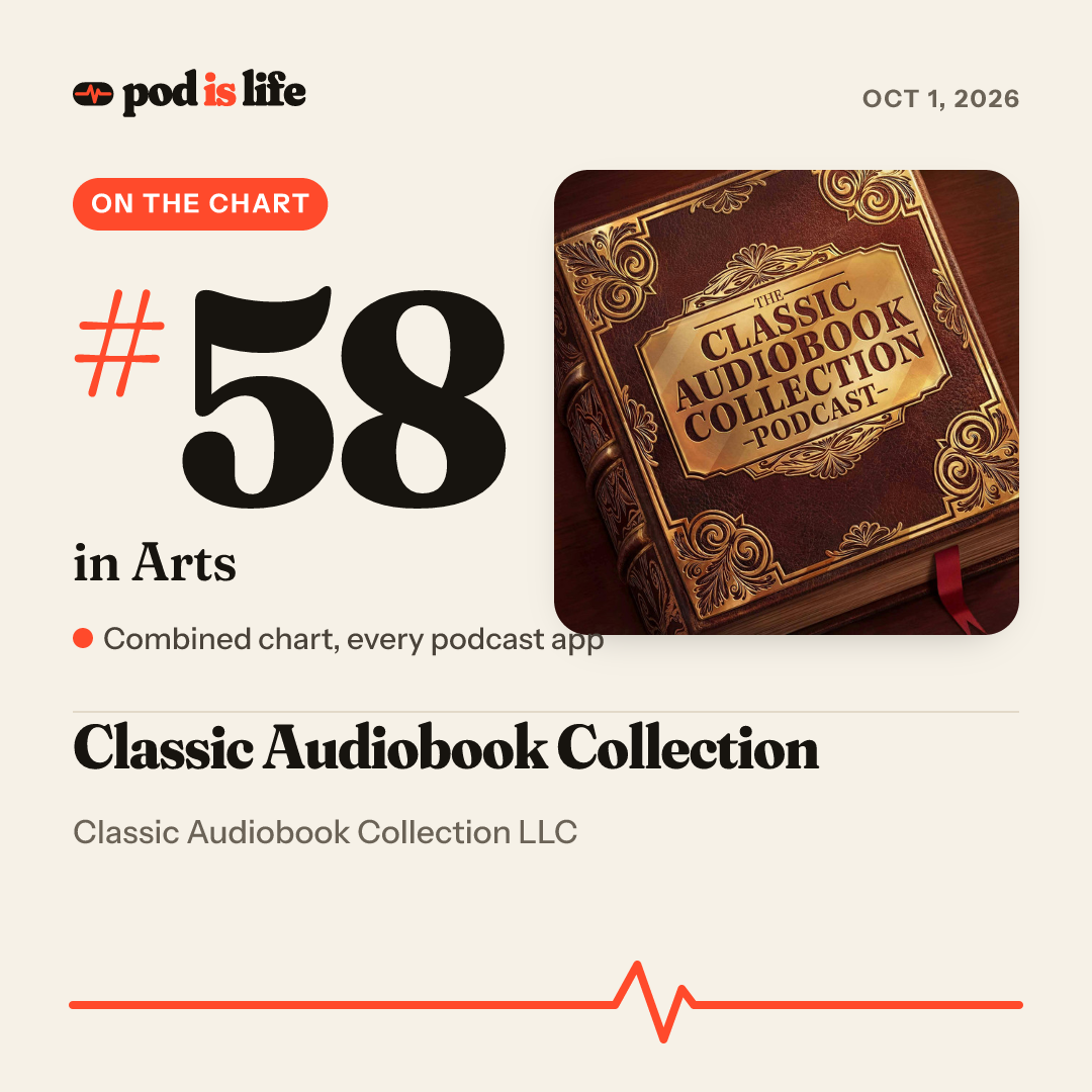 Share card: #58 in Arts across every podcast app