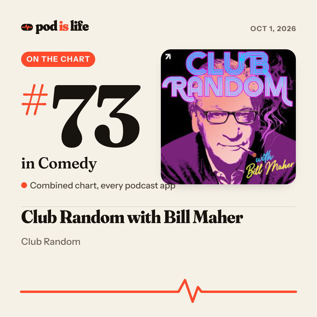 Share card: #73 in Comedy across every podcast app