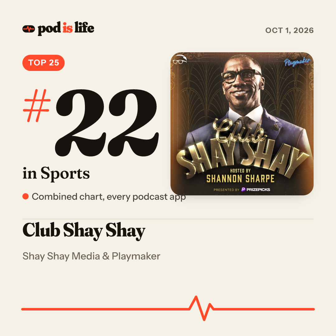 Share card: #22 in Sports across every podcast app