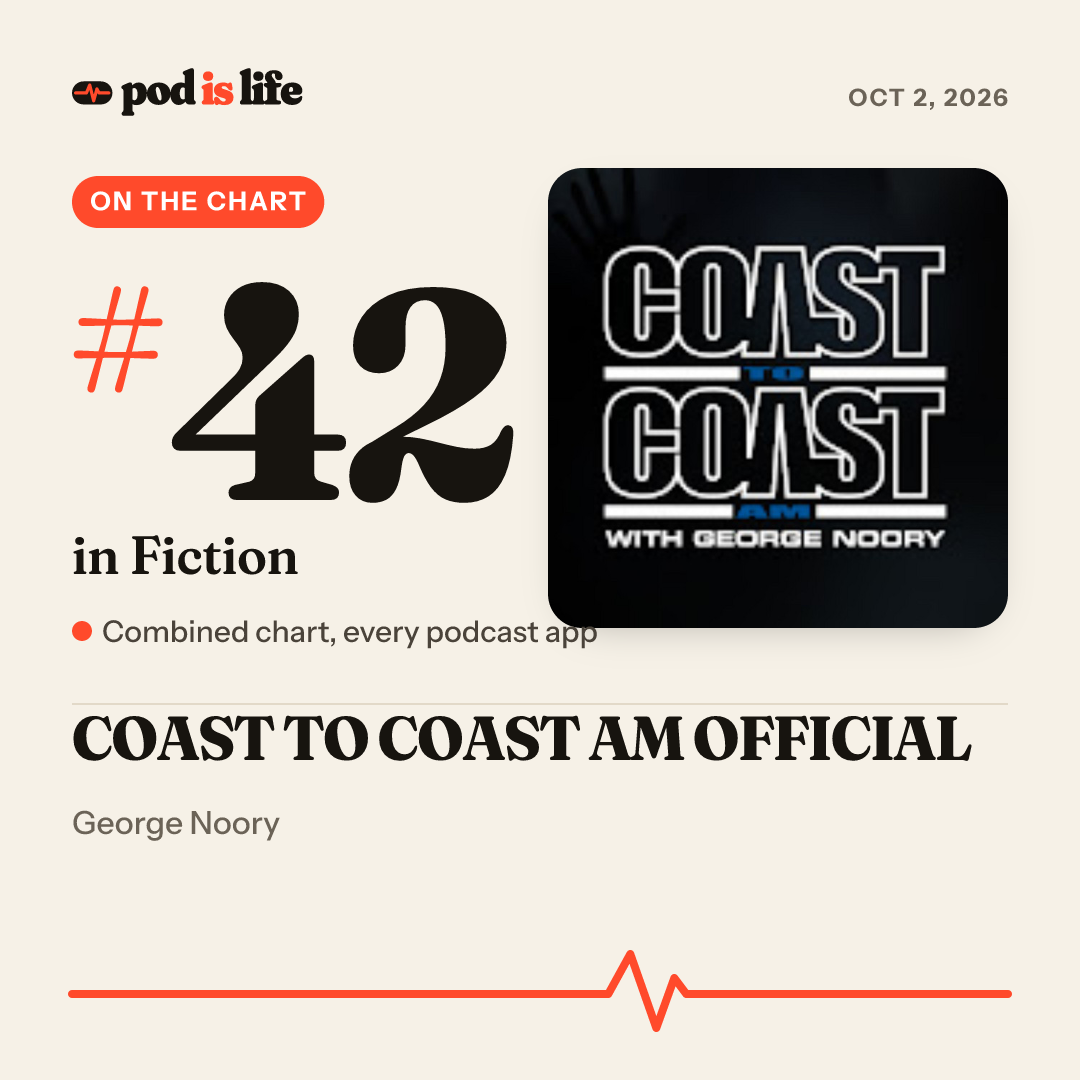 Share card: #41 in Fiction across every podcast app