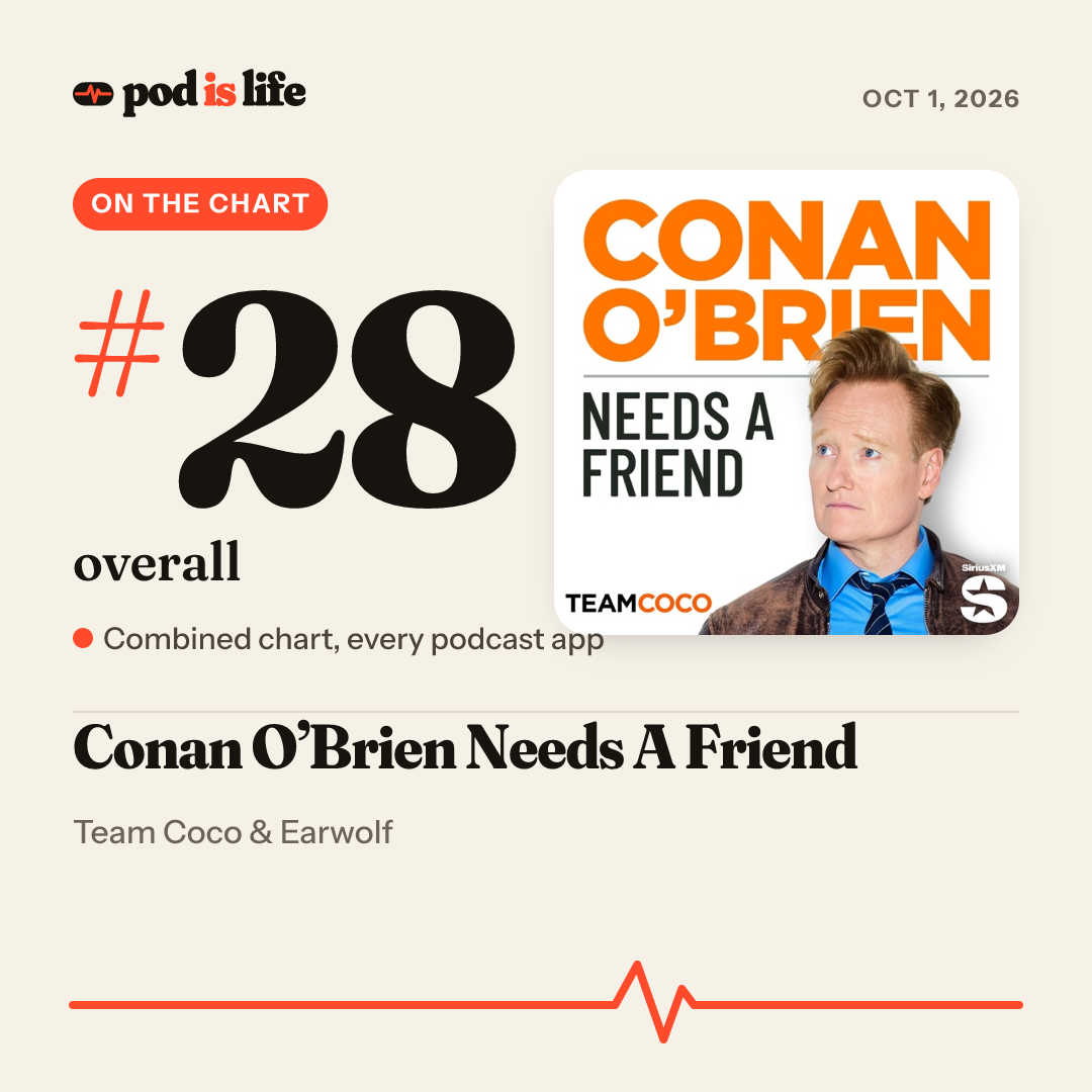 Share card: #28 overall across every podcast app