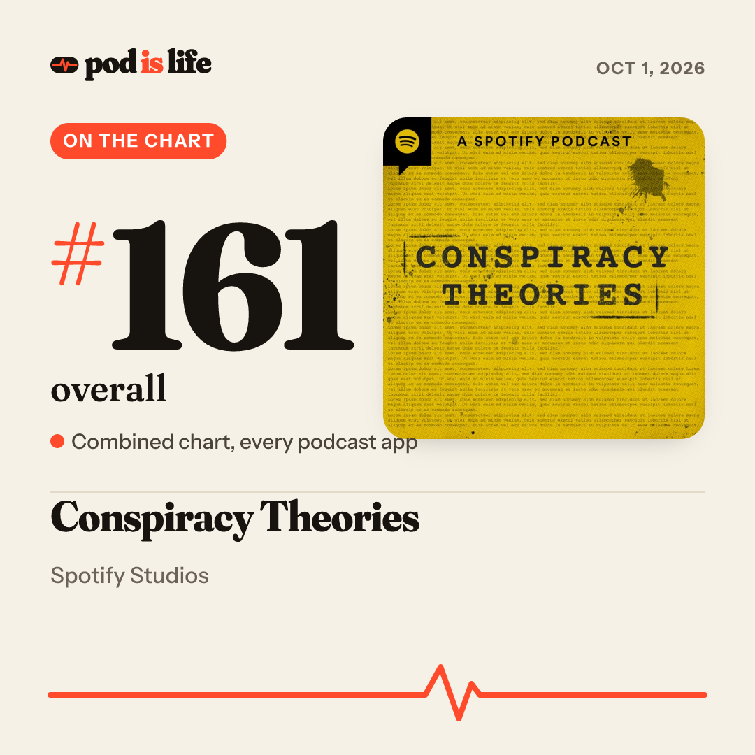 Share card: #161 overall across every podcast app