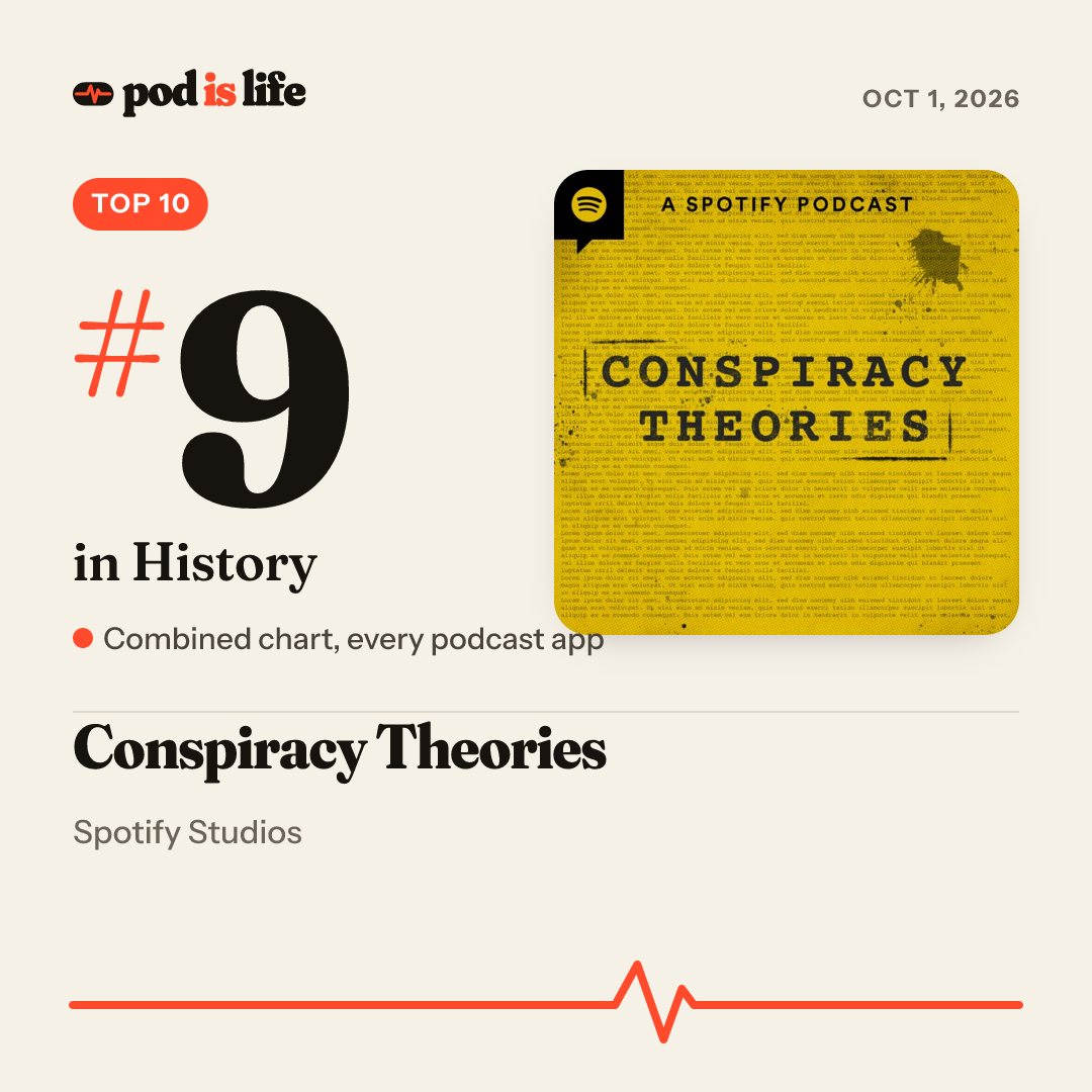 Share card: #9 in History across every podcast app