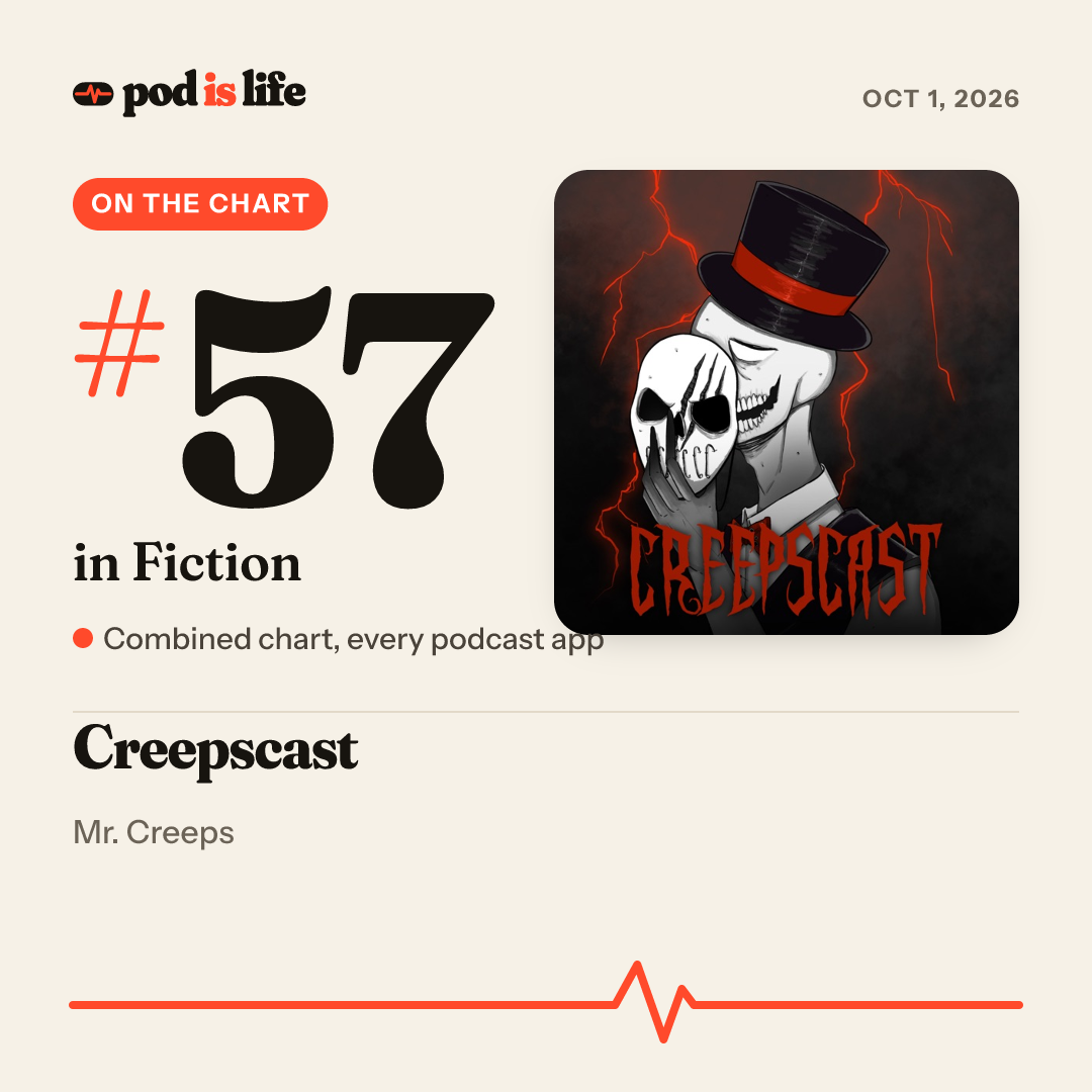 Share card: #57 in Fiction across every podcast app