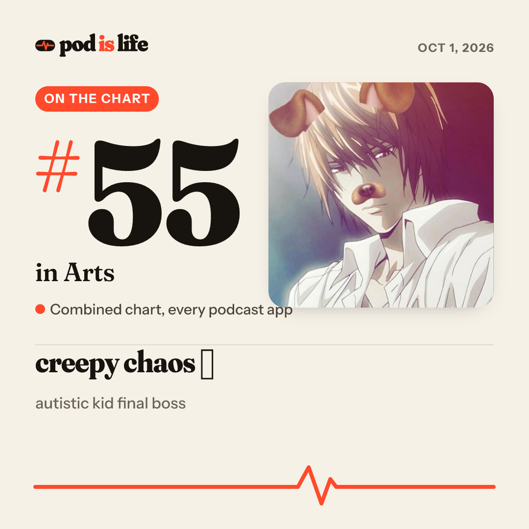 Share card: #55 in Arts across every podcast app