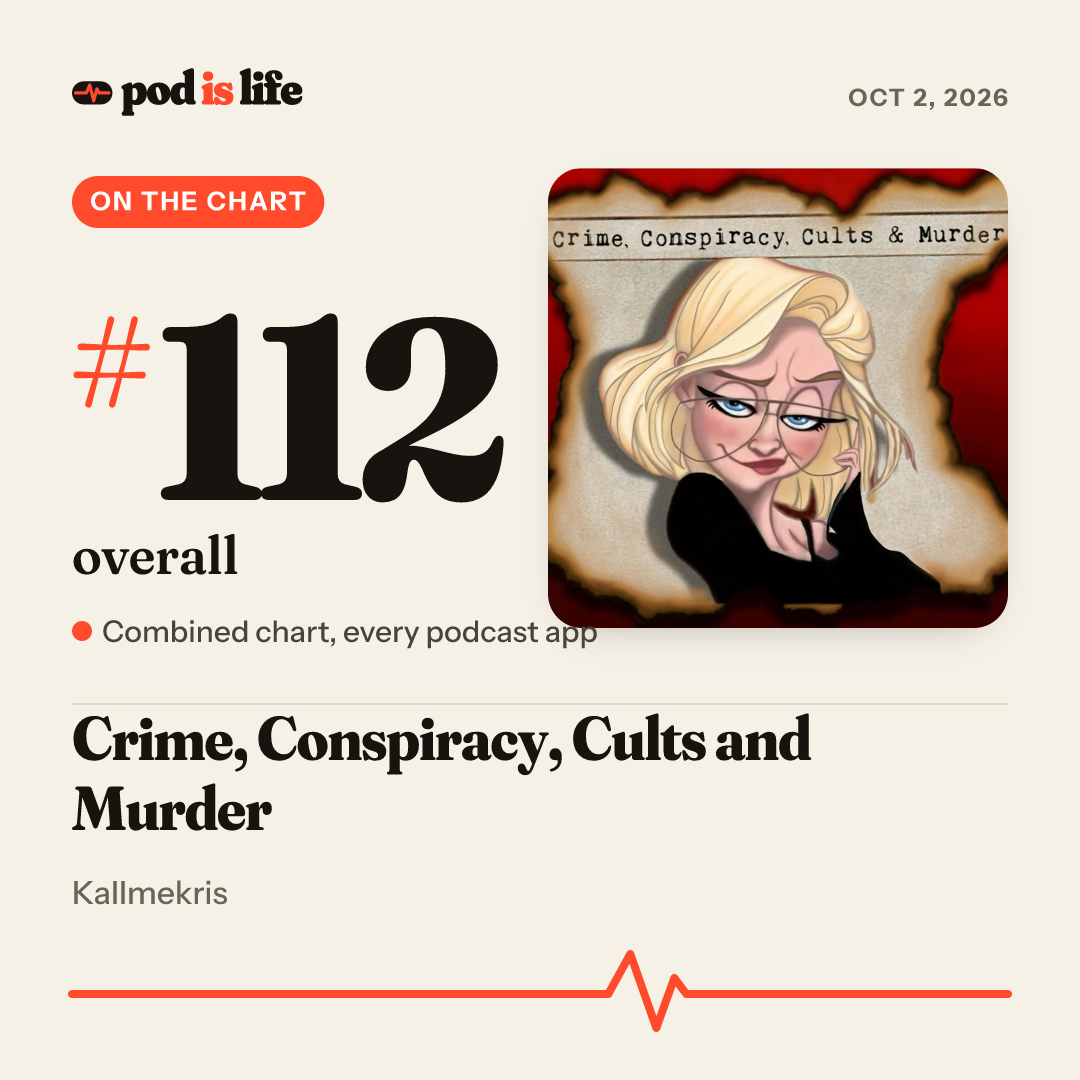 Share card: #109 overall across every podcast app