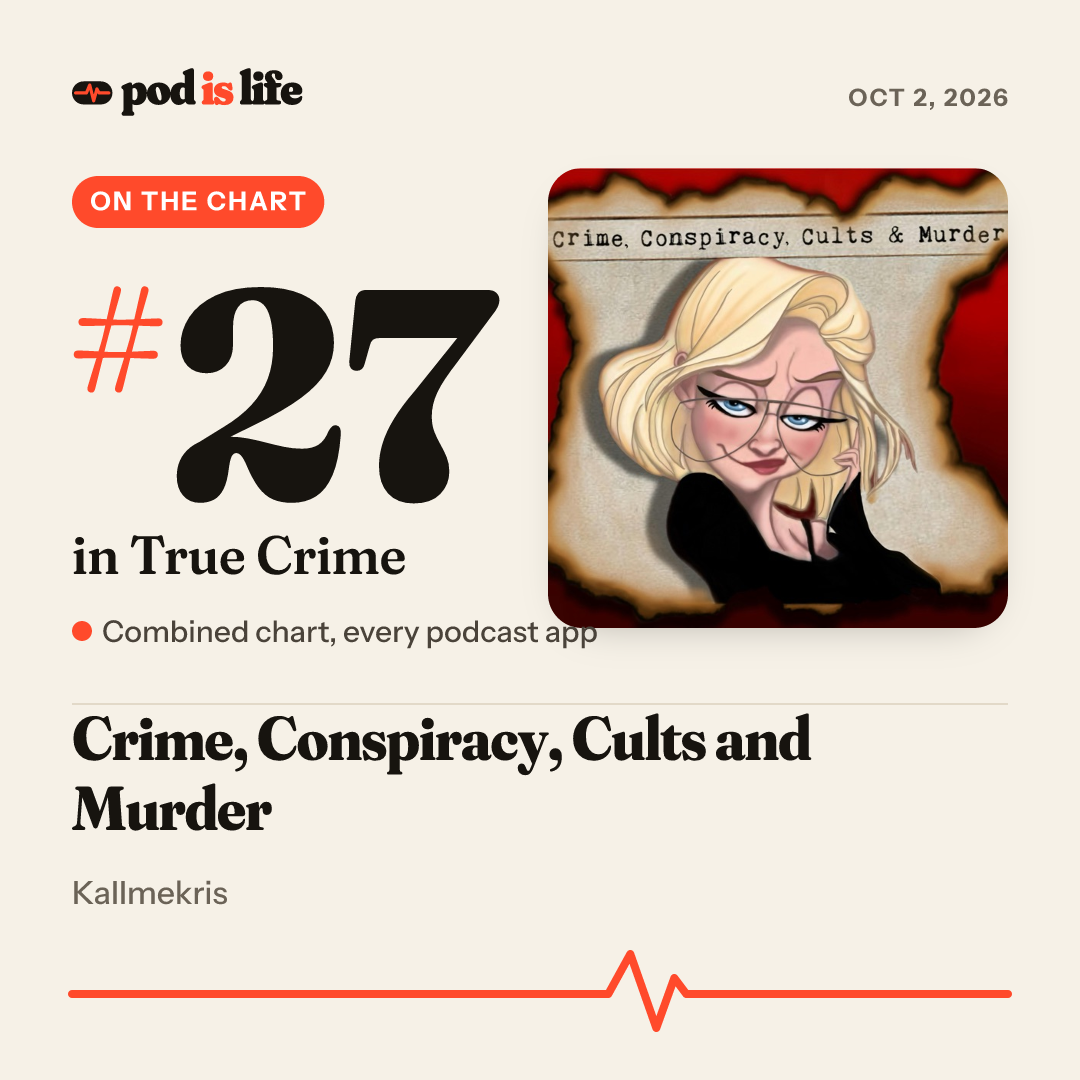 Share card: #27 in True Crime across every podcast app