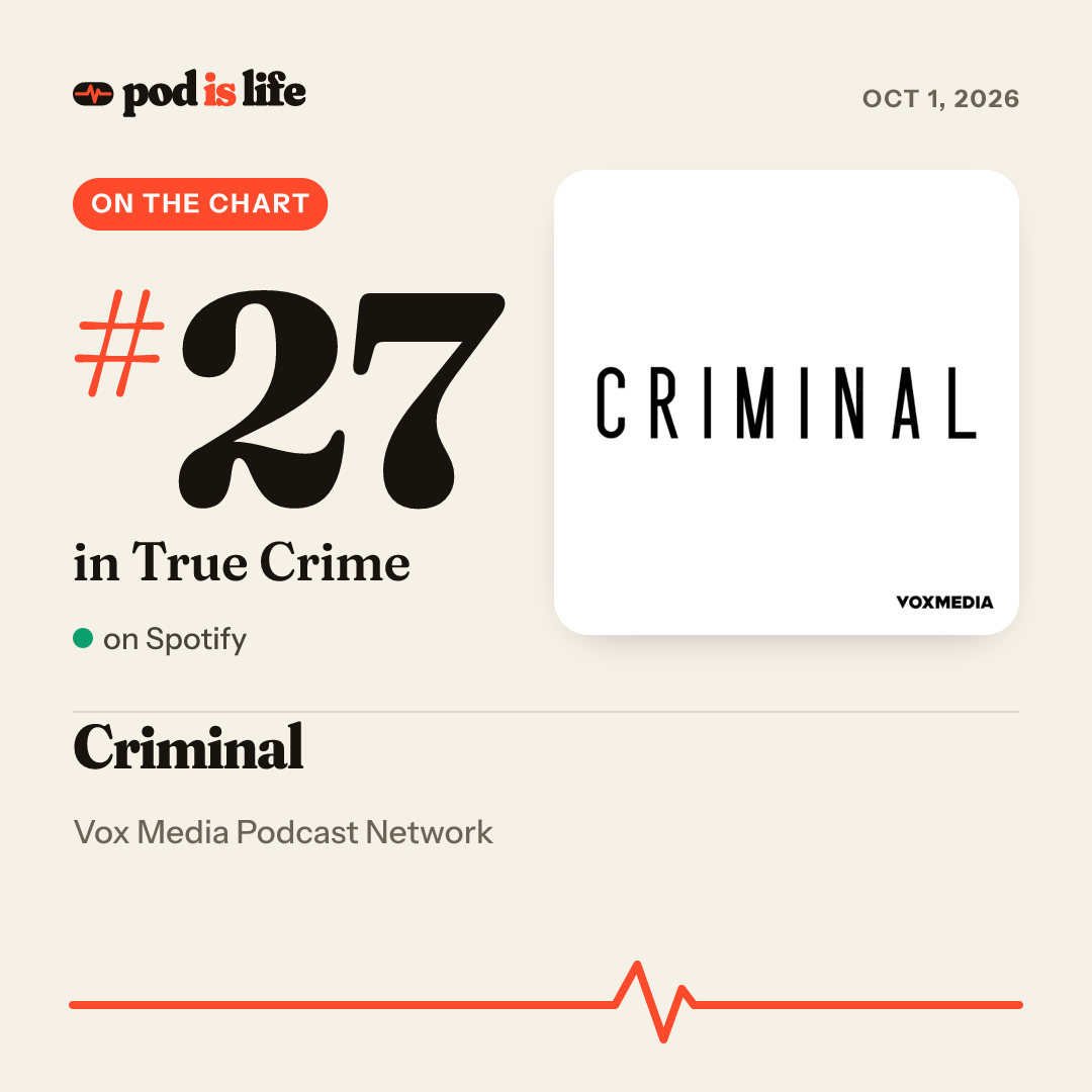 Share card: #27 in True Crime on Spotify