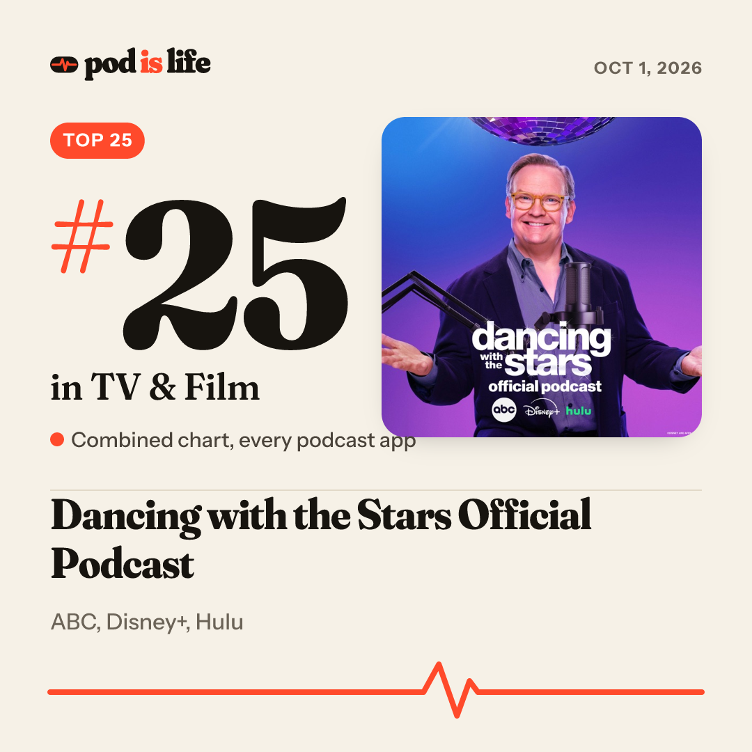 Share card: #25 in TV & Film across every podcast app