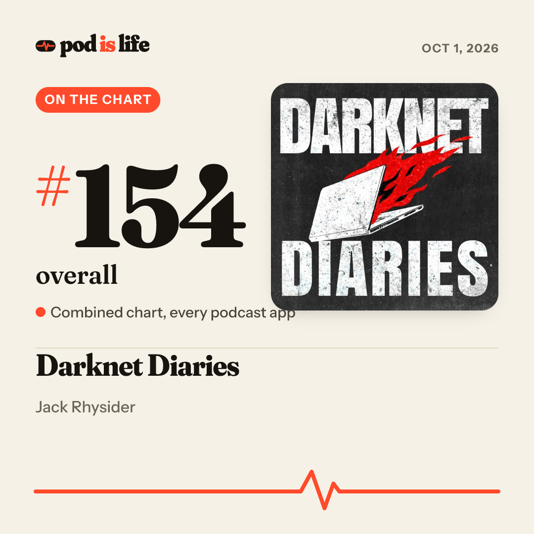 Share card: #154 overall across every podcast app