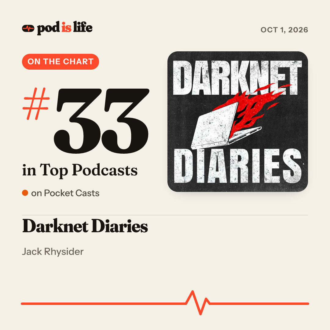 Share card: #33 overall on Pocket Casts