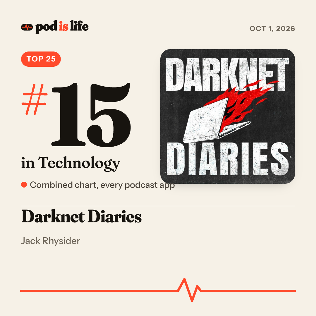 Share card: #15 in Technology across every podcast app